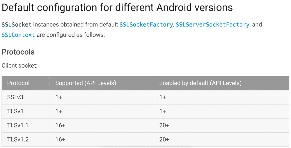 [Solved] SSLException or SSLHandshakeException due to SSLv3